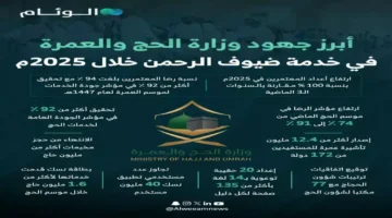 السعودية تعلن التواريخ النهائية للعمرة والحج لـ30 مليون زائر